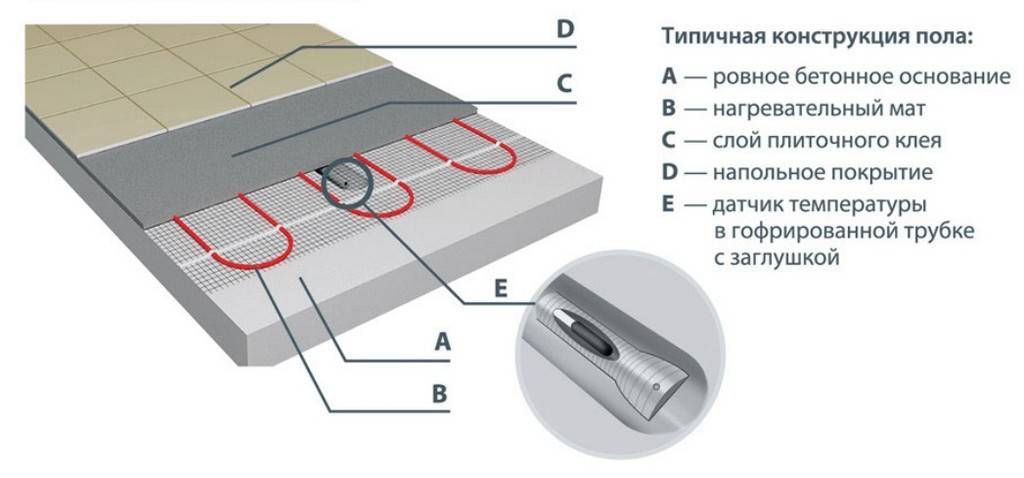 Теплый пол под плитку: пошаговая инструкция по монтажу