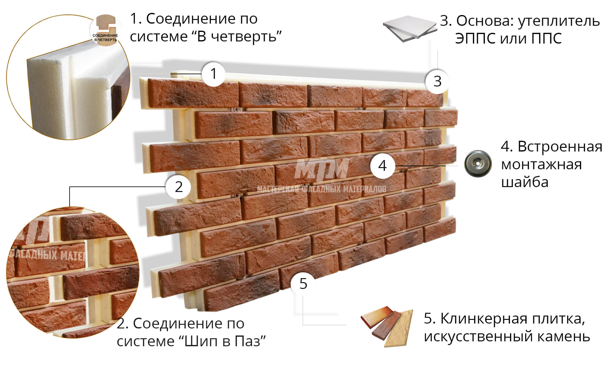 Фасадные панели для наружной отделки дома – красивый внешний вид здания без лишних хлопот