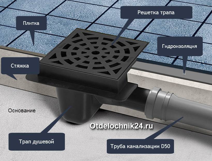 Как сделать трап для душа под плитку
