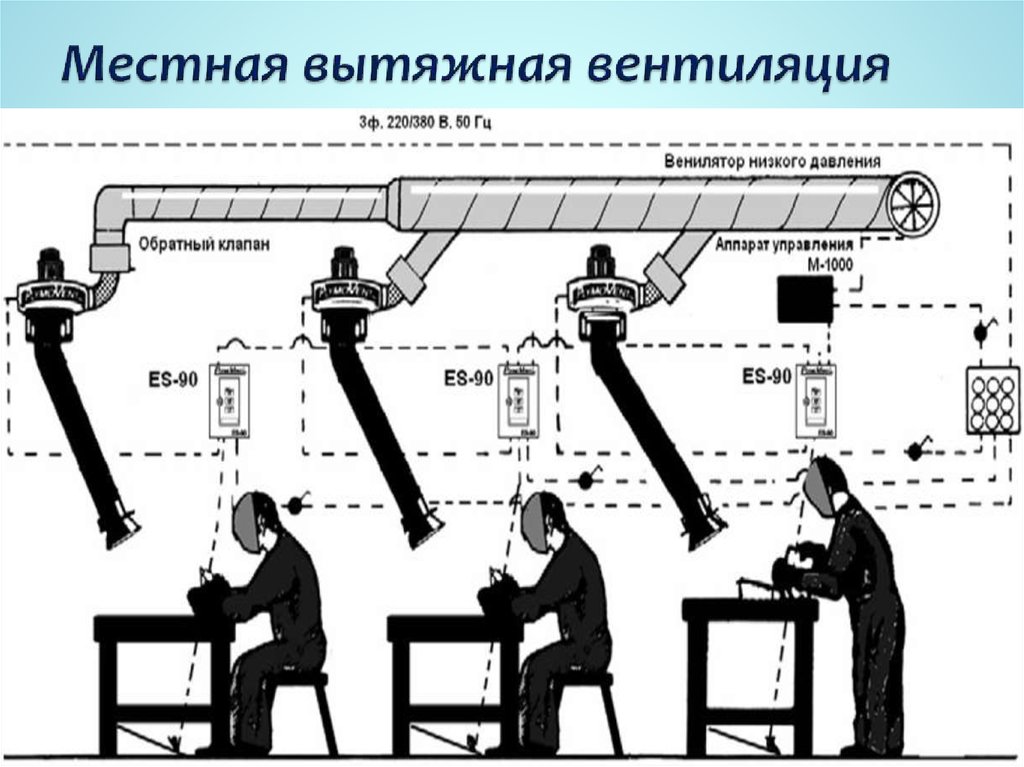 Вытяжная вентиляция: принцип работы, места установки (монтажа)