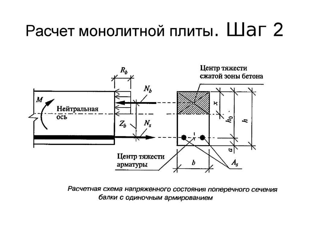 Расчет монолитной фундаментной плиты: пример, количество арматуры