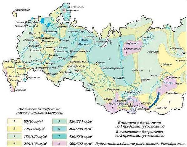 Расчет нагрузки на фундамент