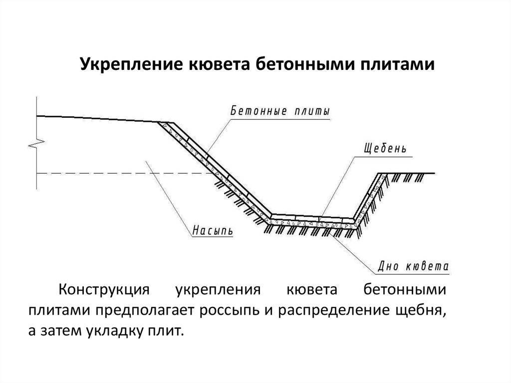 Дренаж: как сделать на даче, чтобы не стояла вода грунтовая, при высоком уровне, как правильно устраивать монтаж канав на торфяном участке, по периметру, на склоне?