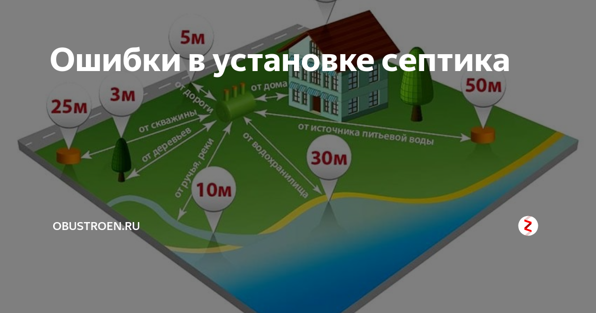 Правильное расстояние от скважины до дома, септика, другой скважины по снип