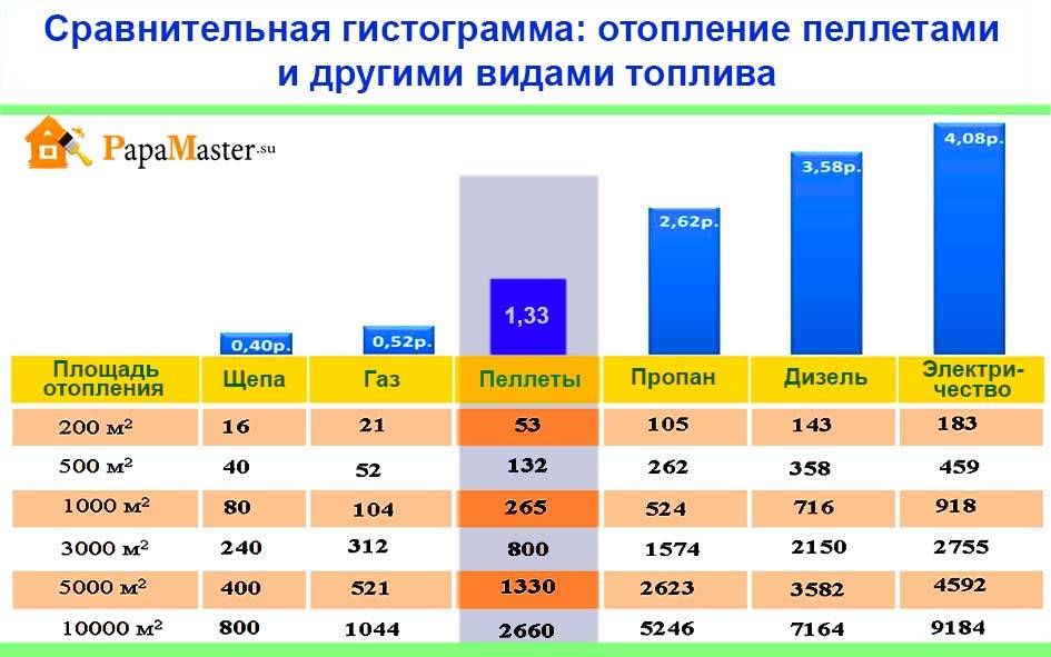 Безопасное тепло: схемы и принципы газового отопления в частном доме