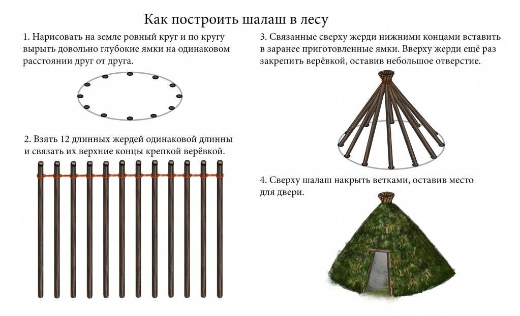 Как построить шалаш своими руками: сооружение убежищ из веток в лесу