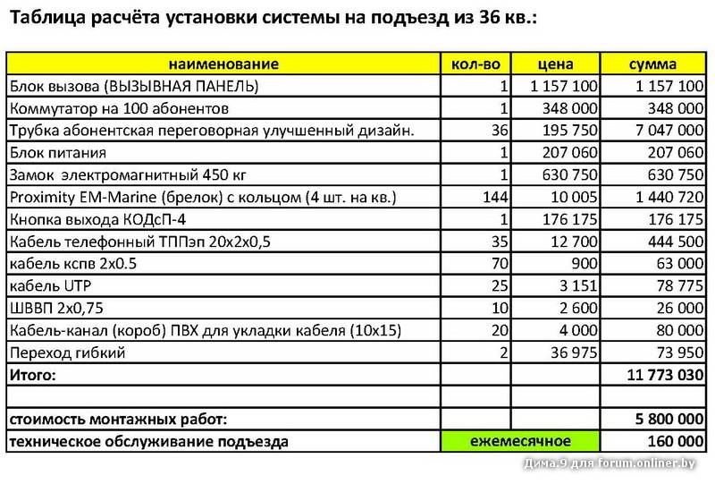 Установка внутреннего и внешнего блоков кондиционера, расценки на монтаж и пнр