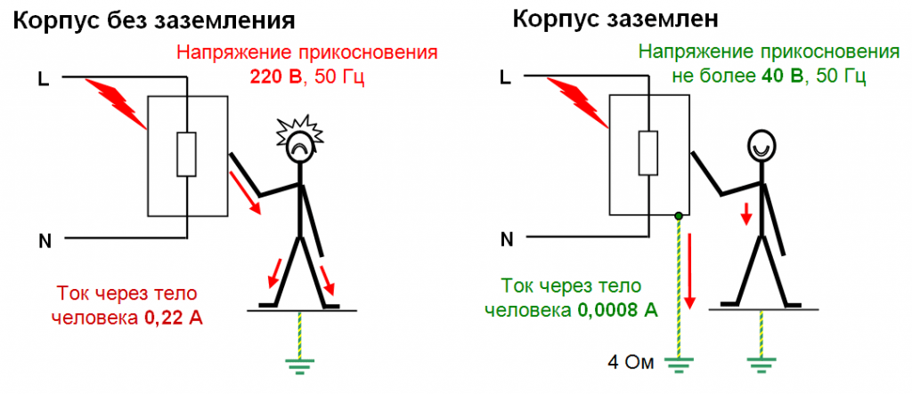 Где взять заземление в квартире видео
