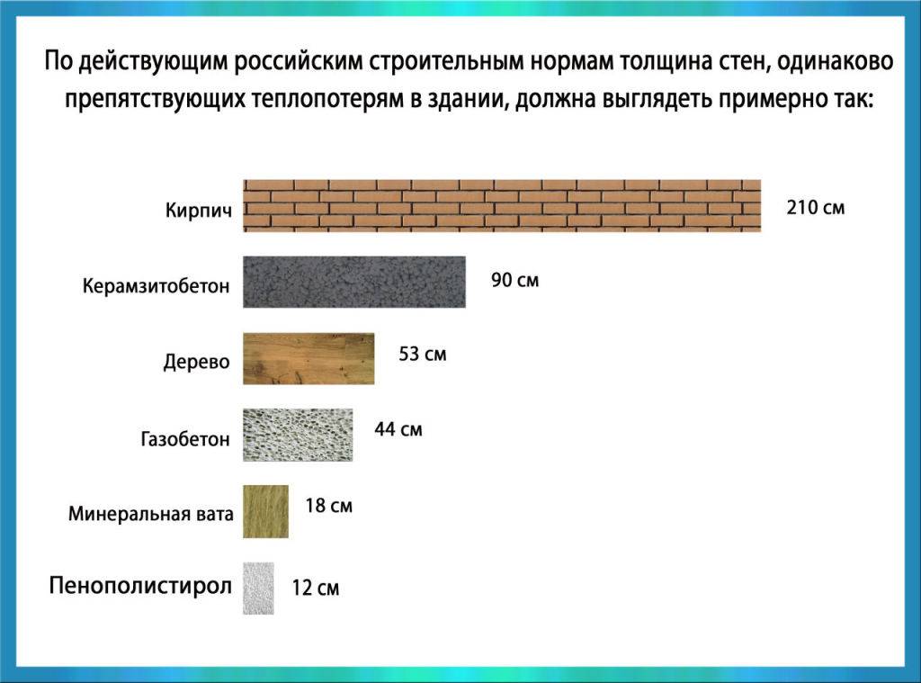 Плотность утеплителя: варианты от 50-80 до 100-150 кг м3, параметры минеральной теплоизоляции и показатели минваты isover, как выбрать и где применить плотный материал