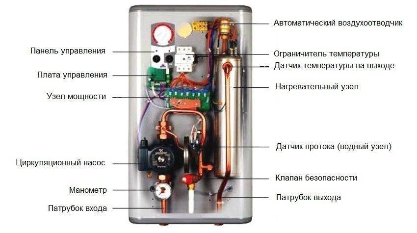 Рейтинг лучших электродных котлов для отопления частного дома