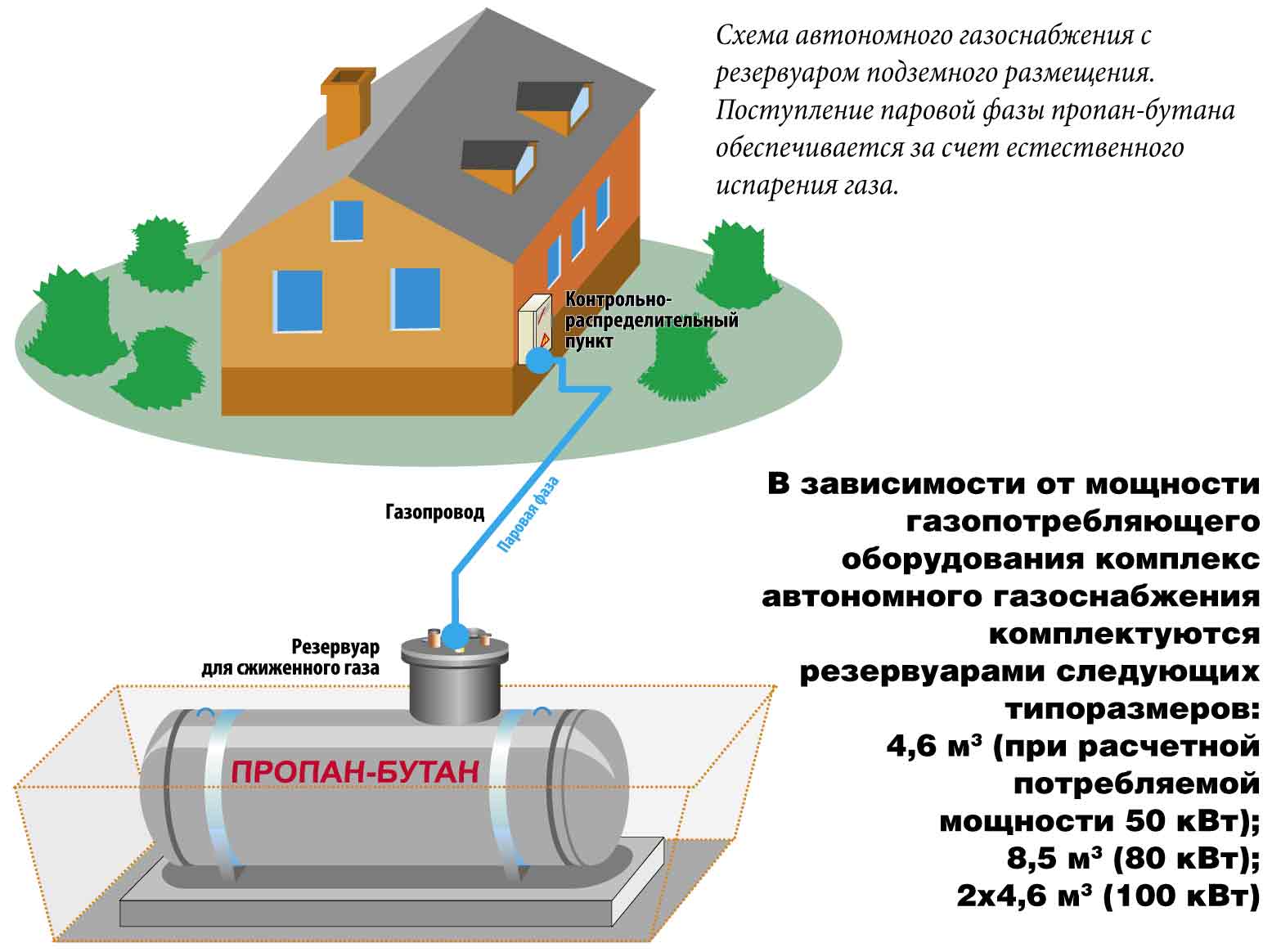 Что собой представляет система газоснабжения