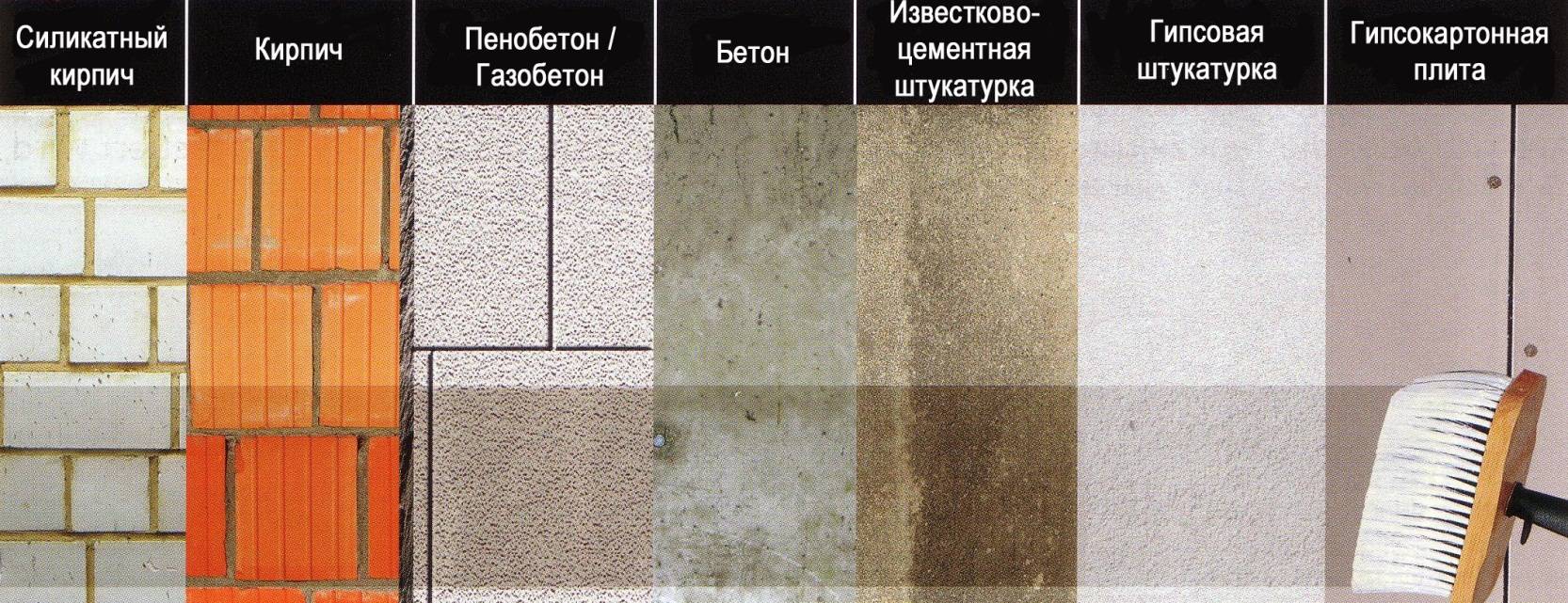 Акриловая грунтовка глубокого проникновения: для чего нужна и технология нанесения