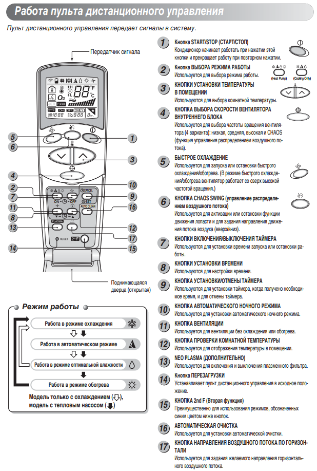 Кондиционеры и сплит-системы artel: отзывы, инструкции к пульту управления