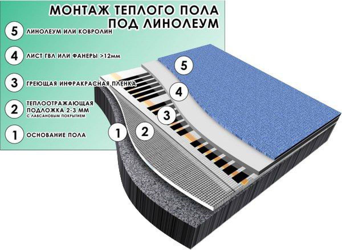 Теплый пол под линолеум: пленочный, электрический и отзывы