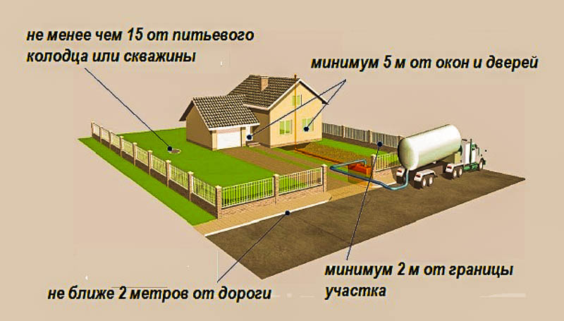 Ремонт и уход за выгребной ямой