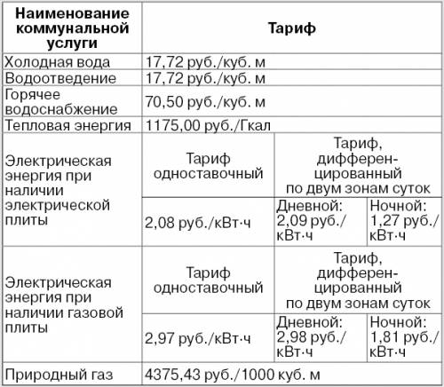 Плата за воду в сельской местности без счетчика