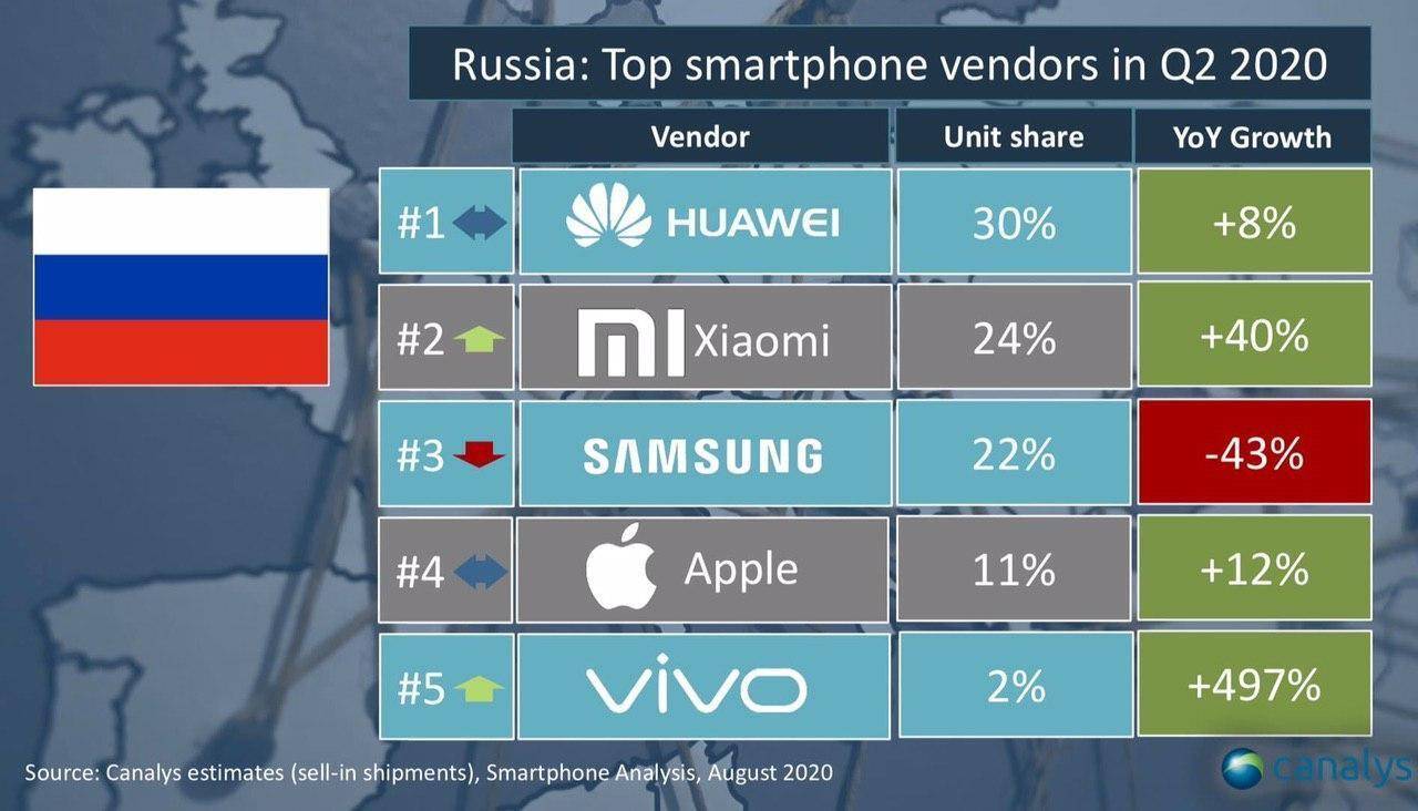 Обзор лучших производителей творога на 2021 год по данным росконтроля
