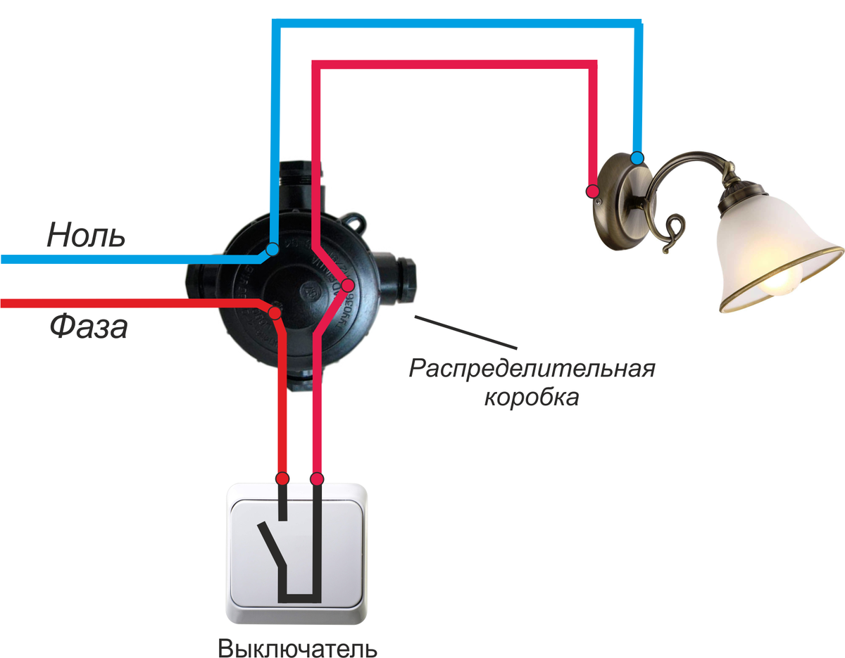 5 причин почему может искрить выключатель и как это исправить