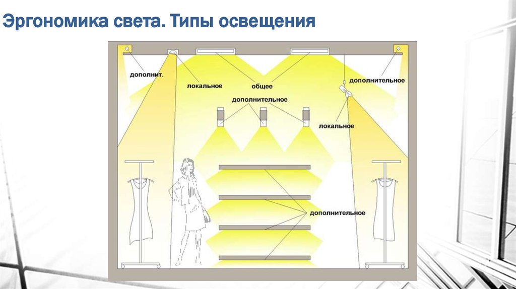 Проводка в гараже своими руками: схема, разводка, монтаж