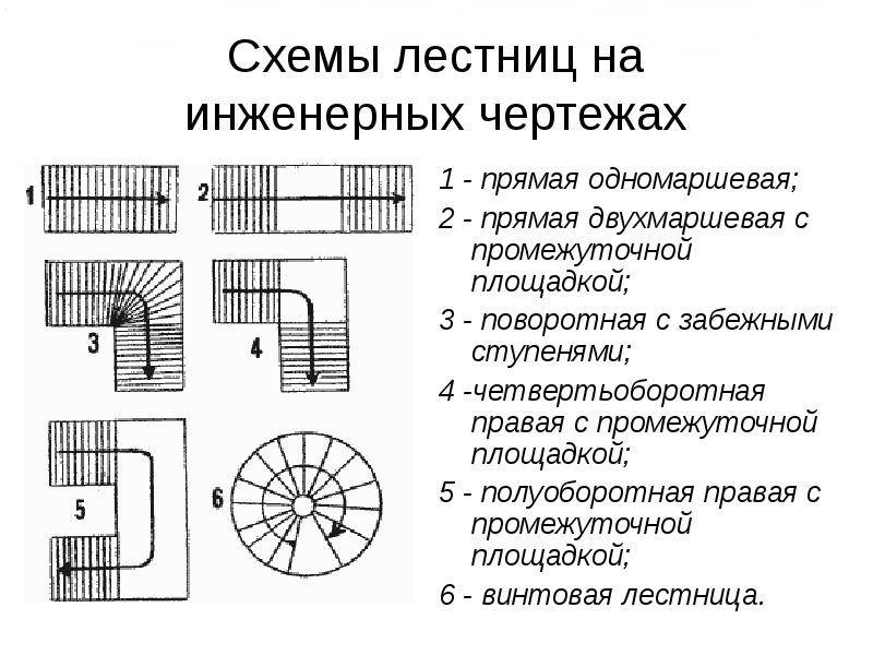 Как сделать винтовую лестницу своими руками