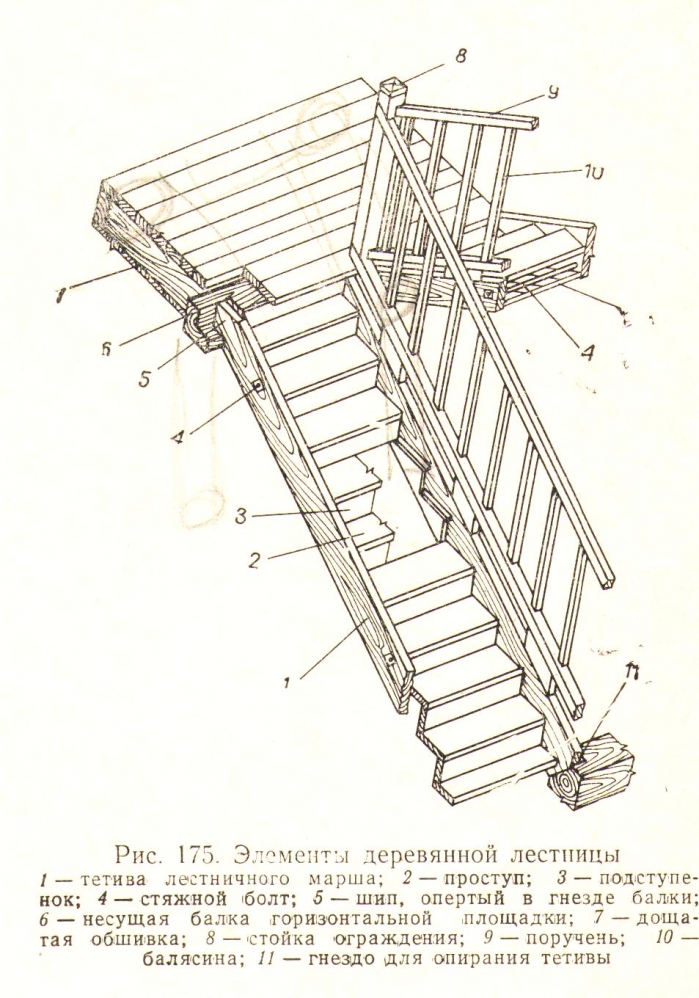 Варианты крепления ступеней деревянной лестницы к тетиве. как крепить ступени деревянной лестницы? обшивка металлического каркаса лестницы деревом своими руками