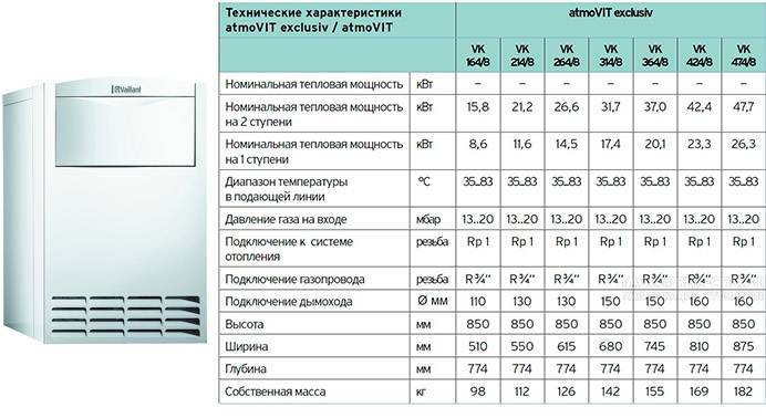 Тесты 24 котлы. Котёл газовый двухконтурный настенный Vaillant 24 КВТ. Технические хар-ки котла Вайлант 24 КВТ. Газовый котел Vaillant двухконтурный 24. Vaillant газовый котёл двухконтурный 24 КВТ.