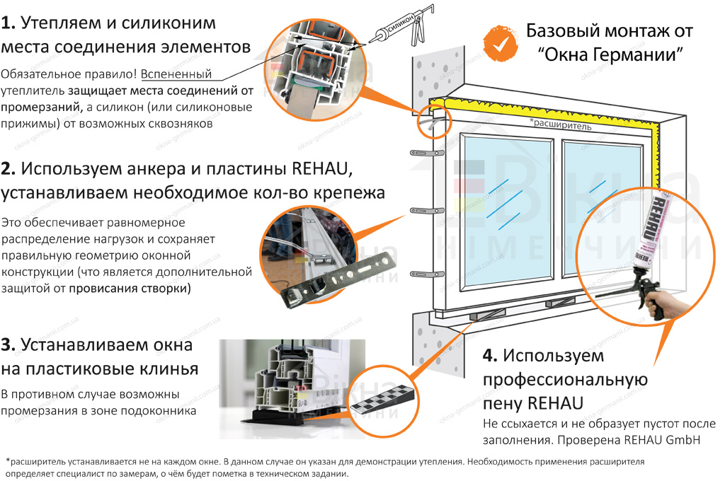 Как заменить стеклопакет в пластиковом окне своими руками: пошаговая инструкция, видео