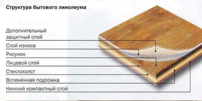 Финишное выравнивание пола: лучшие методы+пошаговая инструкция