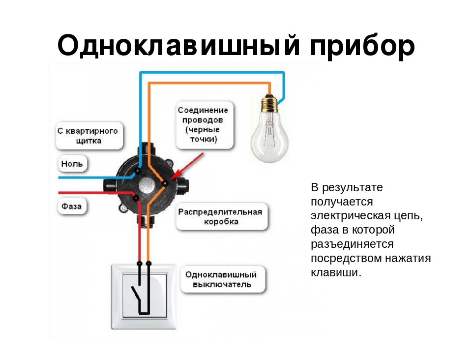 Как соединить провода в распределительной коробке