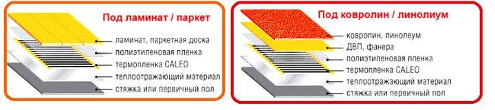 Укладываем плёночный пол в доме своими руками? Как накрывать инфракрасный пол - Какой лучше выбрать и как установить: Пошагово