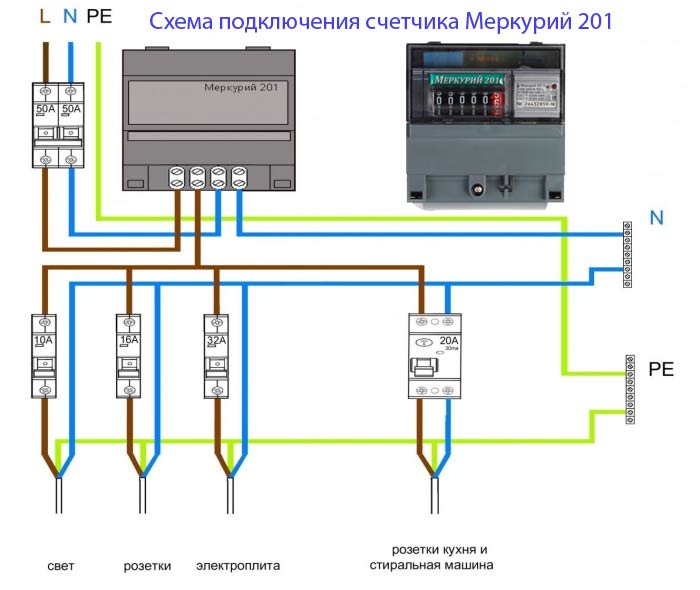 Счетчик меркурий 201: технические характеристики, требования