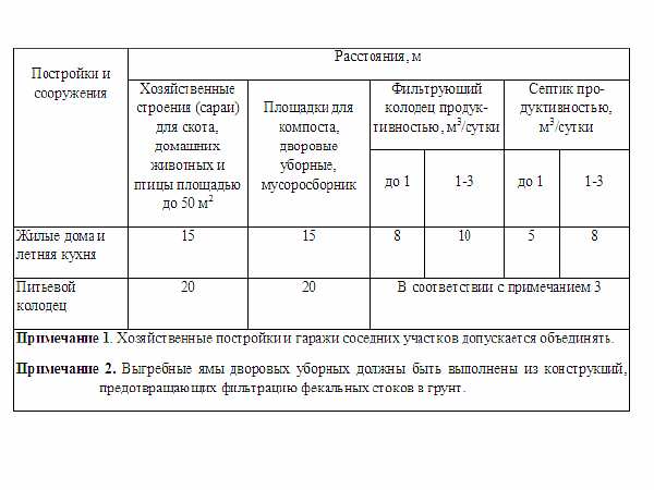 Контейнерная площадка для мусора: размеры и нормы
