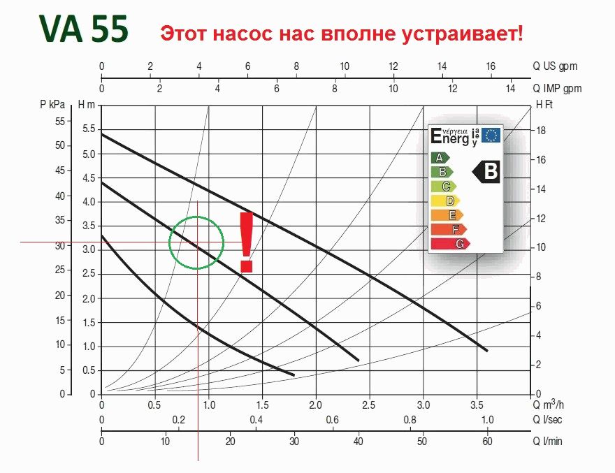 Калькулятор расчета производительности циркуляционного насоса