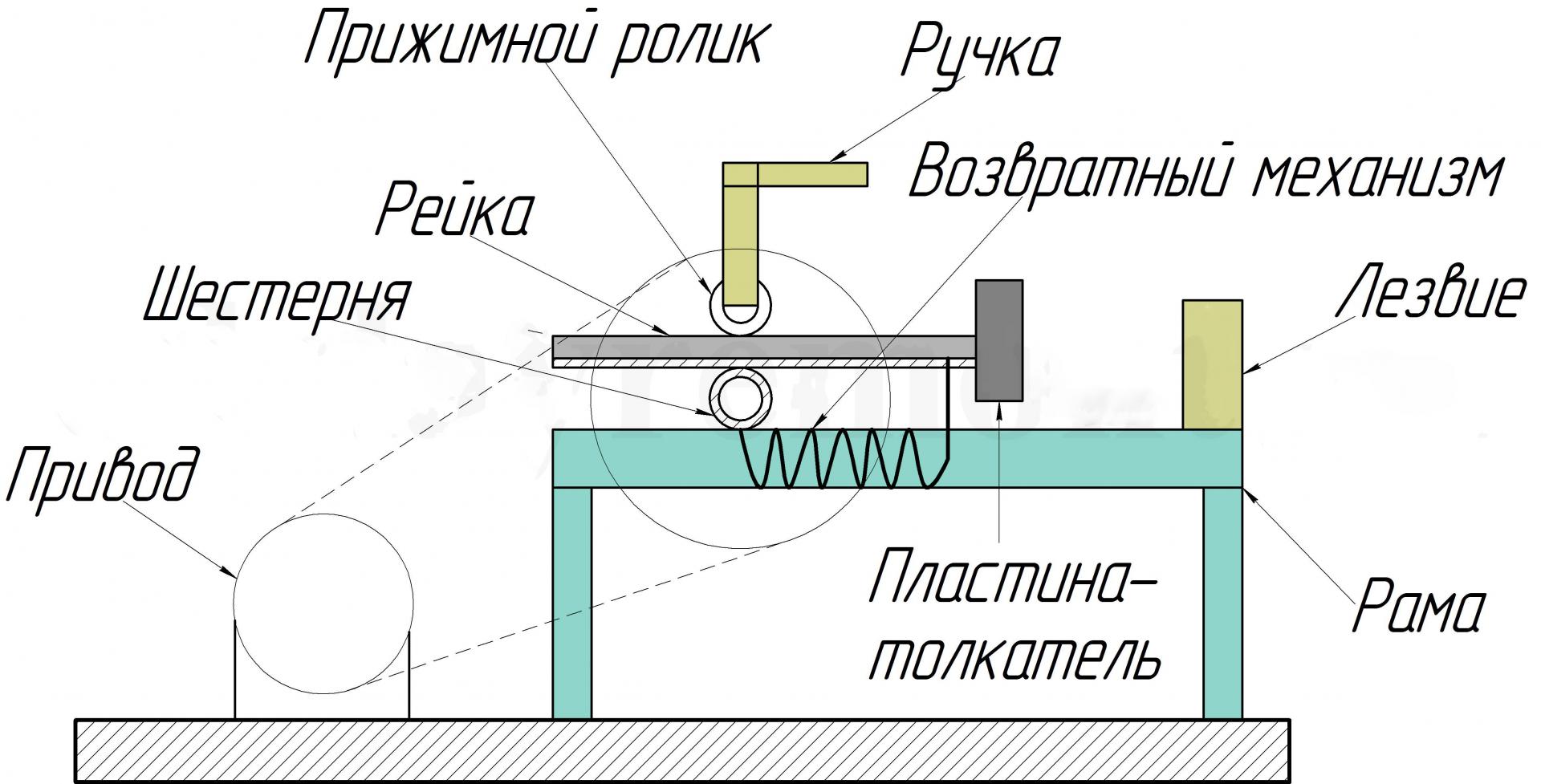Как сделать дровокол своими руками