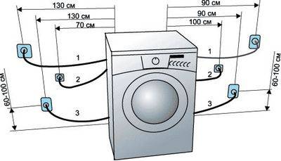Подключение слива стиральной машины: как подключить? необходимая высота. как выбрать тройник и удлинитель? как правильно сделать слив для машинки в стене? схема к канализации