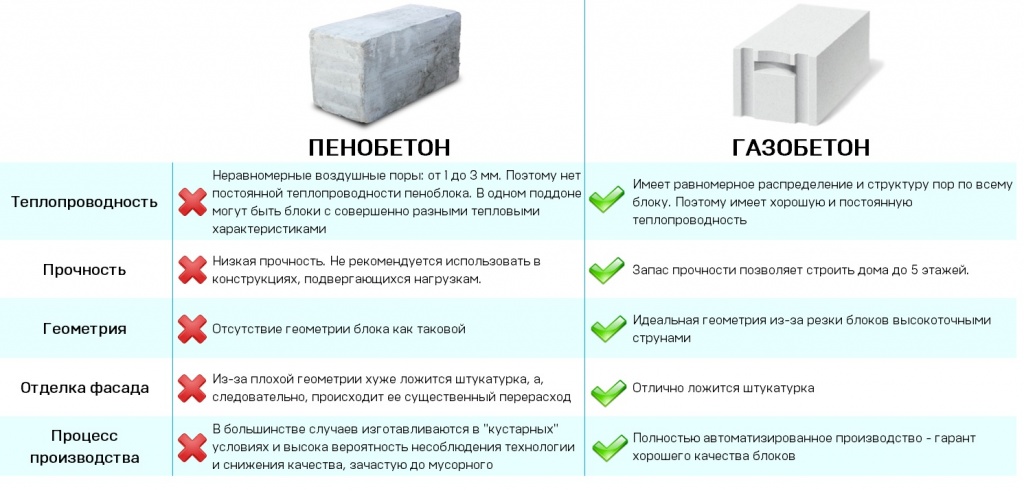 Внутренняя отделка дома из газобетона — как делается?