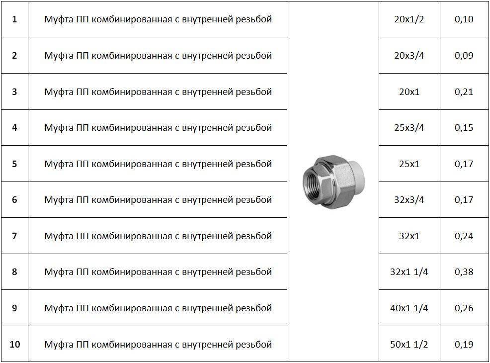 Можно ли использовать металлопластиковые трубы системы для отопления