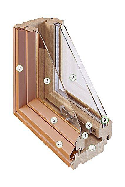 Финские деревянные окна со стеклопакетами: деревянные окна по финской технологии