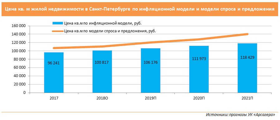 Что будет с рынком аренды недвижимости до конца 2022 года и далее? кто ошибся?