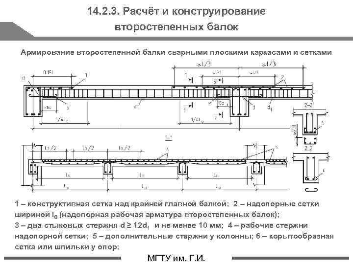 Для чего выполняется расчет железобетонной плиты перекрытия?