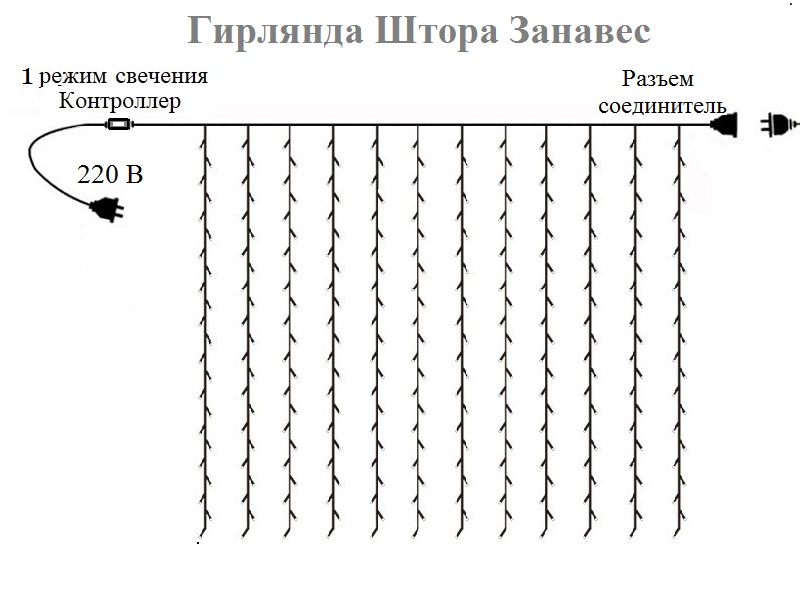 Светодиодная гирлянда: схема, дождь, штора на окно, самостоятельный ремонт