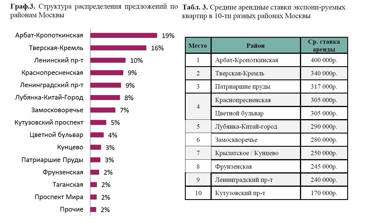 Ставка на жильё: как пандемия коронавируса отразилась на российском рынке недвижимости — рт на русском