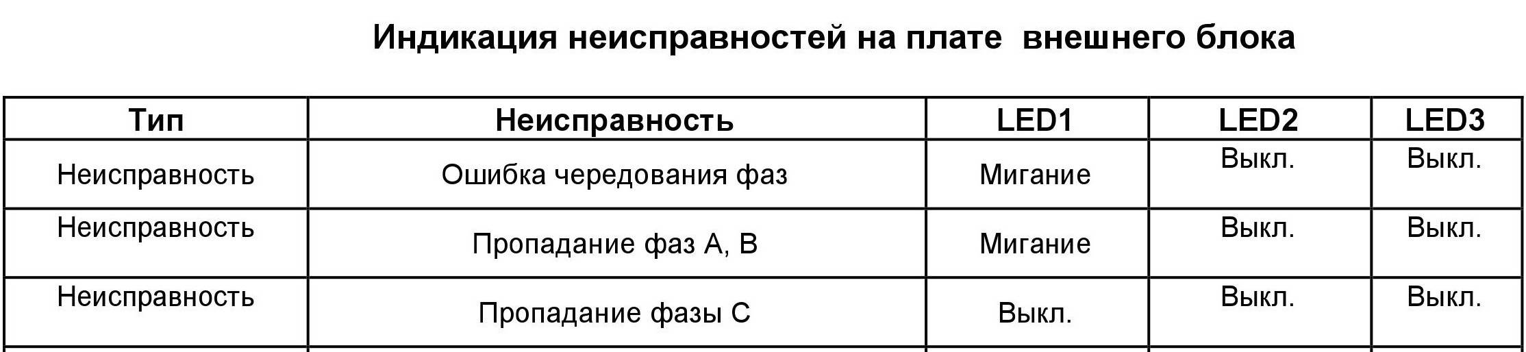 Коды ошибок кондиционеров dantex(дантекс) и их расшифровка