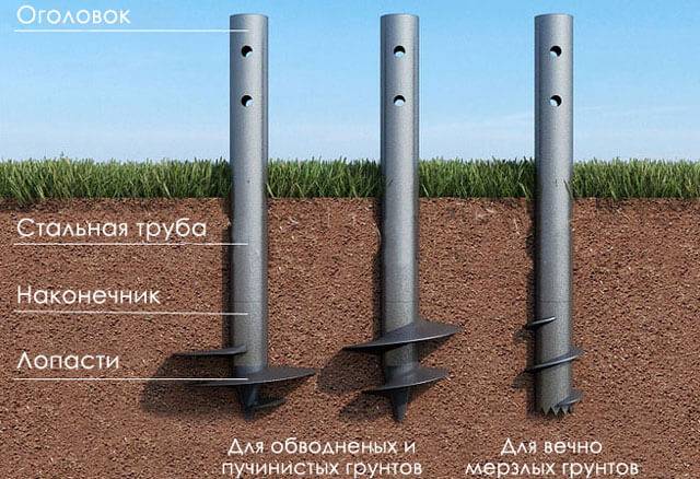 Правила установки винтовых свай