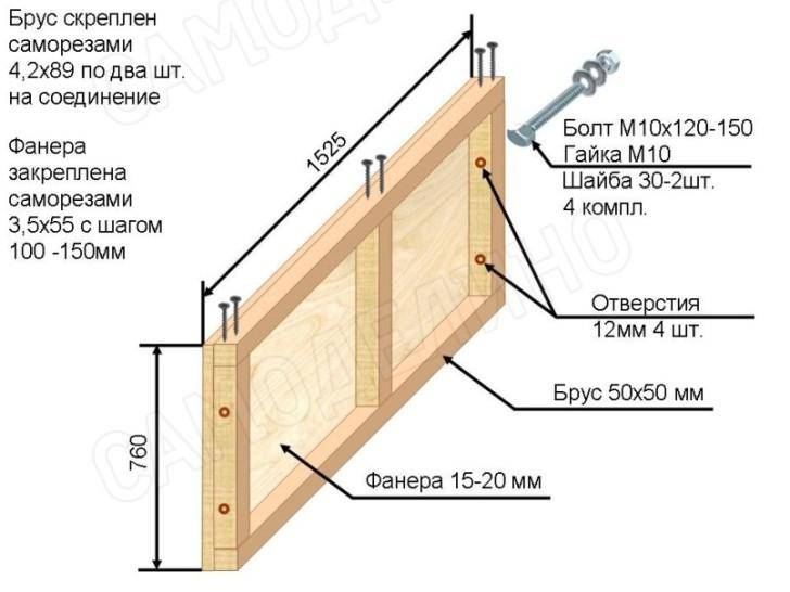 Опалубка для фундамента своими руками - 5 вариантов, инструкция!