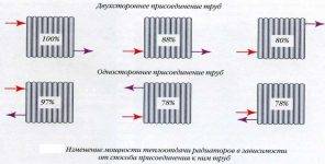 Эффективно и надежно двухтрубная система отопления частного дома своими руками