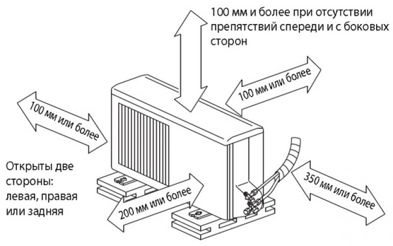 Куда ставить внешний блок кондиционера