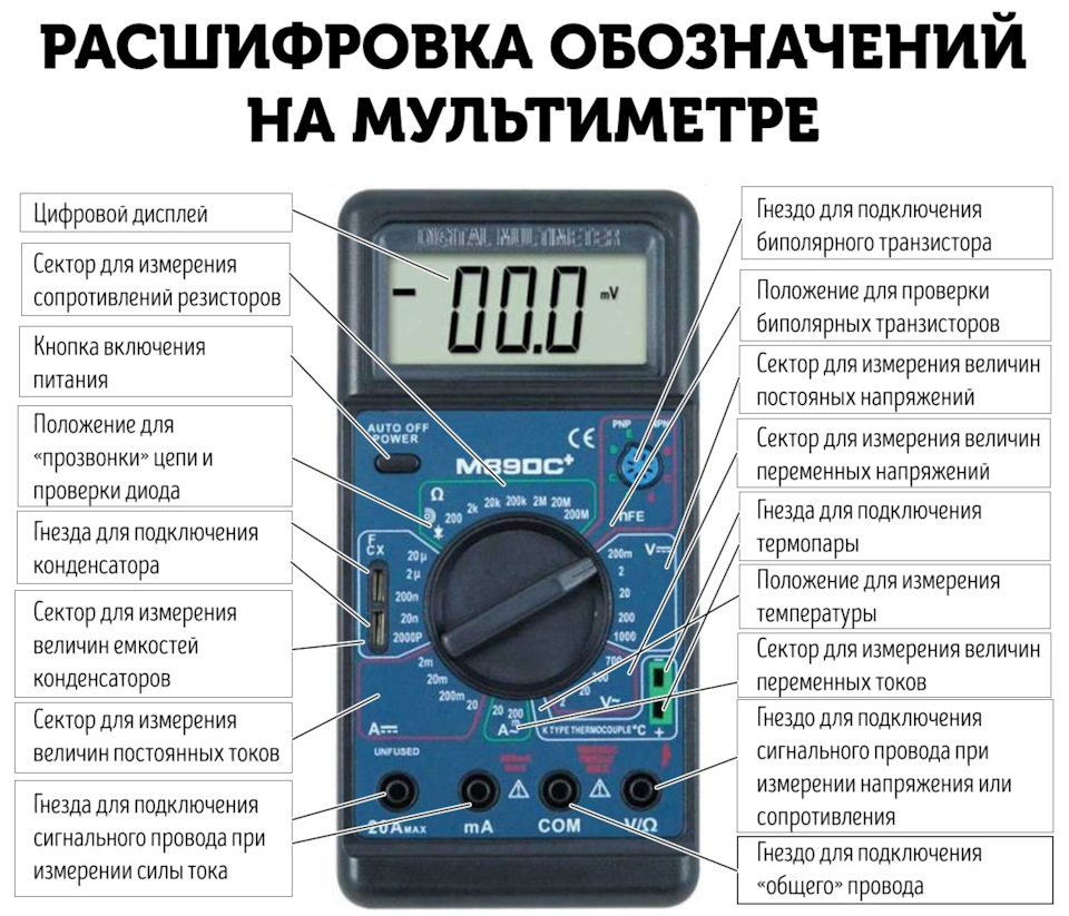 Схема подключения мультиметра для измерения напряжения