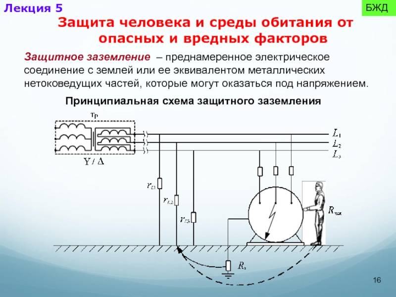 Защитное заземление. Защитное заземление нетоковедущих частей электрооборудования. Однофазная схема защитного заземления. Заземление и зануление электроустановок. Заземление электрооборудования преднамеренное соединение.