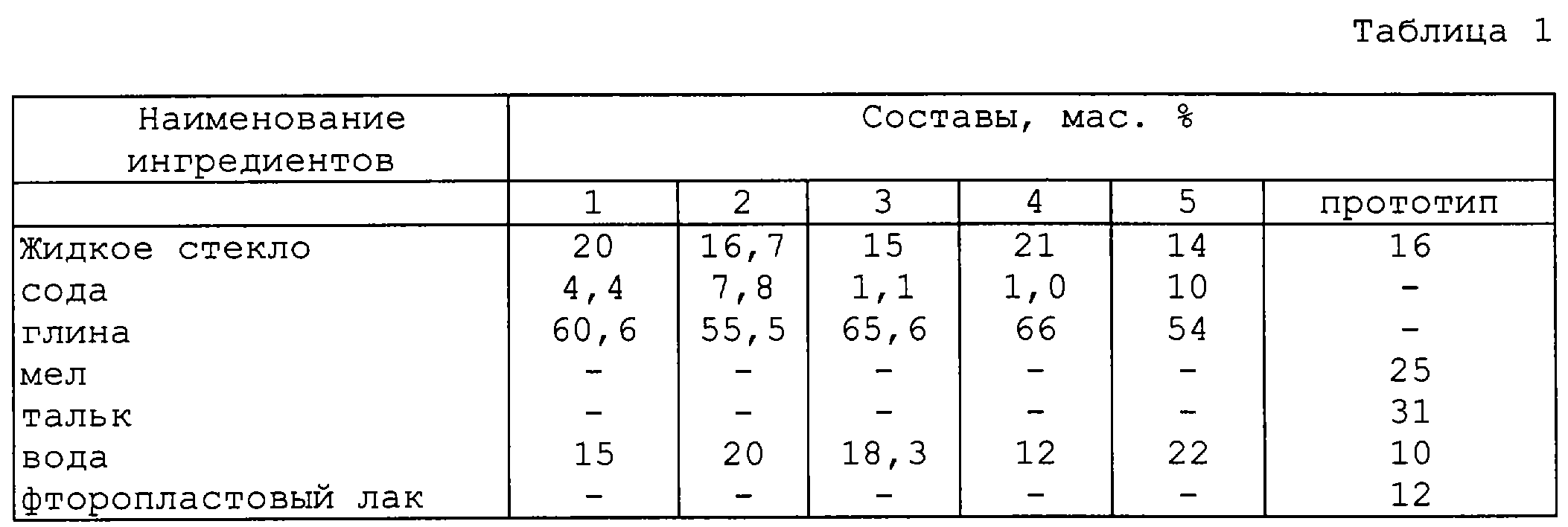 Пропорции жидкого. Цементный раствор с жидким стеклом для гидроизоляции пропорции. Пропорции жидкого стекла в бетоне. Жидкое стекло для бетона пропорции. Пропорции жидкого стекла с цементом.